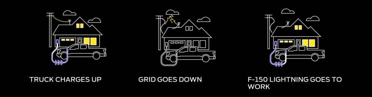 F-150 Lightning electric truck